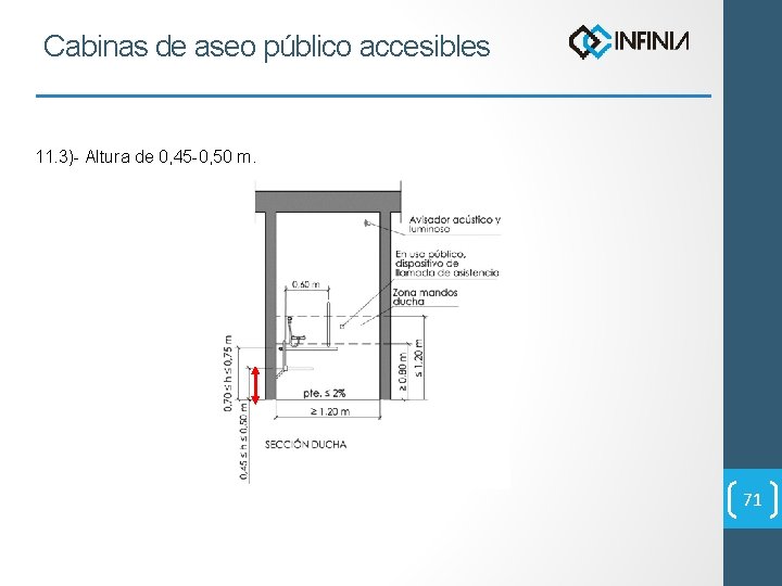 Cabinas de aseo público accesibles 11. 3)- Altura de 0, 45 -0, 50 m.