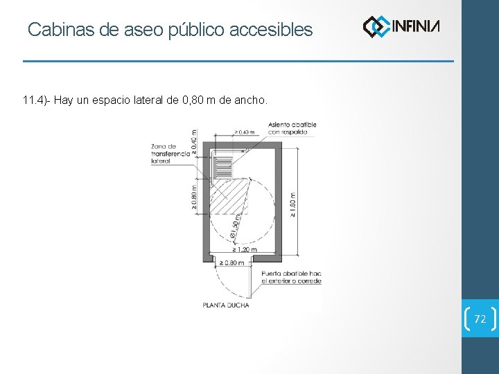 Cabinas de aseo público accesibles 11. 4)- Hay un espacio lateral de 0, 80