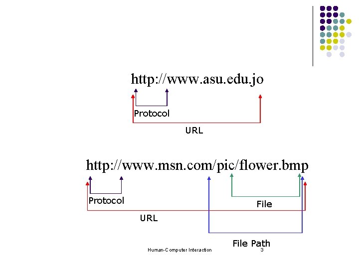 http: //www. asu. edu. jo Protocol URL http: //www. msn. com/pic/flower. bmp Protocol File http: //www. asu. edu. jo Protocol URL http: //www. msn. com/pic/flower. bmp Protocol File
