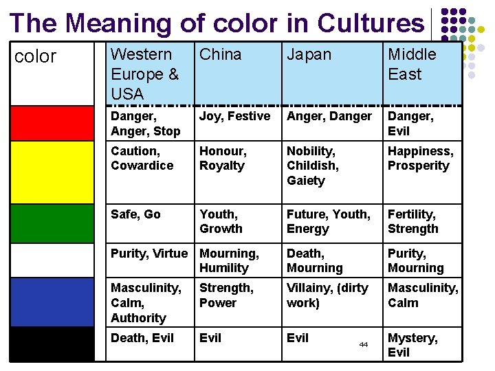 The Meaning of color in Cultures color Western Europe & USA China Japan Middle The Meaning of color in Cultures color Western Europe & USA China Japan Middle