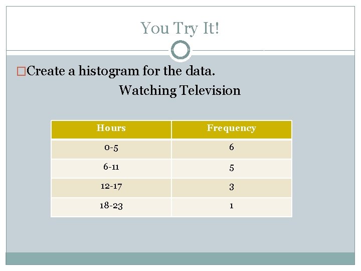 You Try It! �Create a histogram for the data. Watching Television Hours Frequency 0