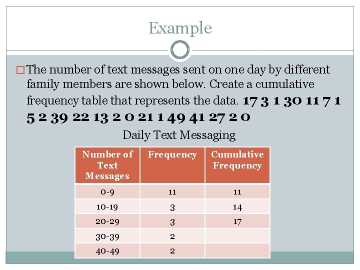 Example � The number of text messages sent on one day by different family