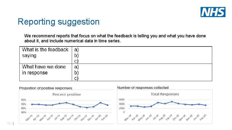 Reporting suggestion We recommend reports that focus on what the feedback is telling you
