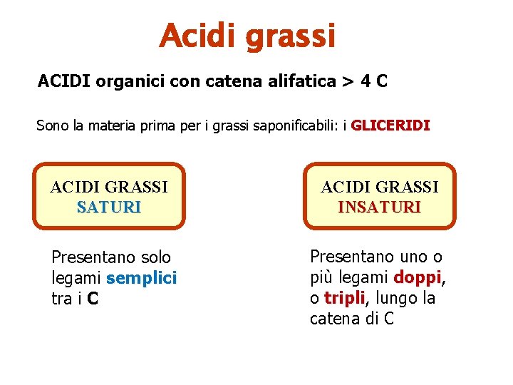 Acidi grassi ACIDI organici con catena alifatica > 4 C Sono la materia prima