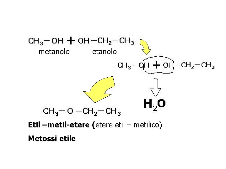 metanolo Etil –metil-etere (etere etil – metilico) ( Metossi etile 