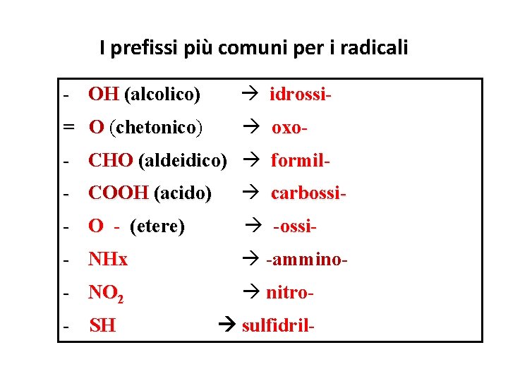 I prefissi più comuni per i radicali - OH (alcolico) idrossi- = O (chetonico)