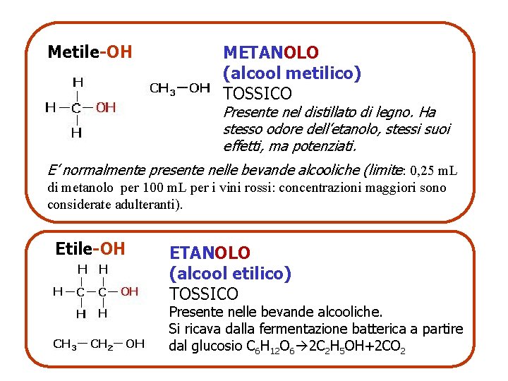 Metile-OH METANOLO (alcool metilico) TOSSICO Presente nel distillato di legno. Ha stesso odore dell’etanolo,