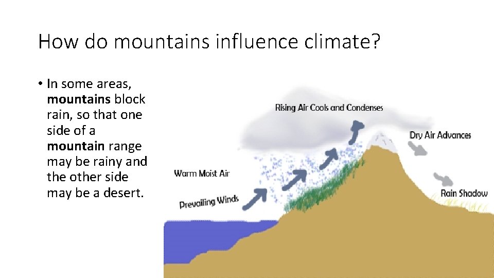 How do mountains influence climate? • In some areas, mountains block rain, so that How do mountains influence climate? • In some areas, mountains block rain, so that