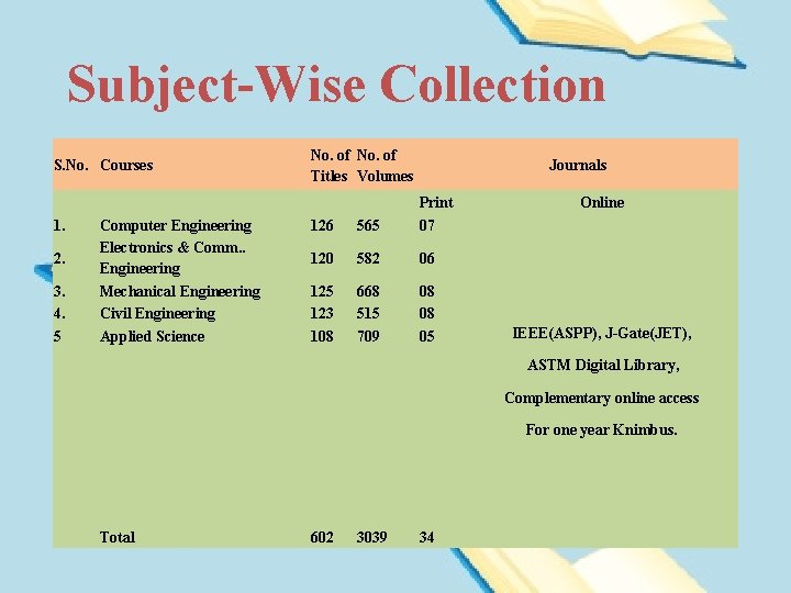 Subject-Wise Collection S. No. Courses 1. 2. 3. 4. 5 Computer Engineering Electronics &