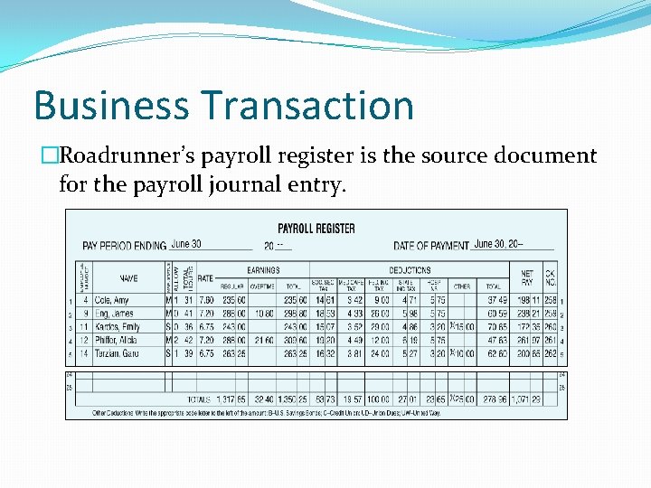 Business Transaction �Roadrunner’s payroll register is the source document for the payroll journal entry.