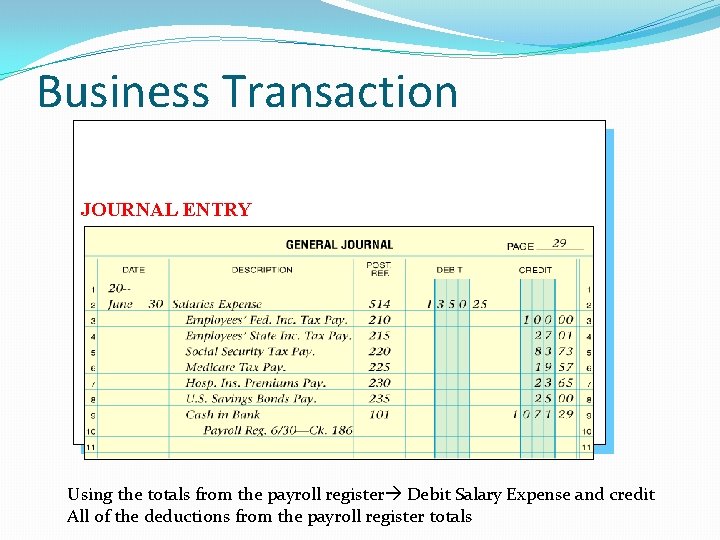 Business Transaction JOURNAL ENTRY Using the totals from the payroll register Debit Salary Expense