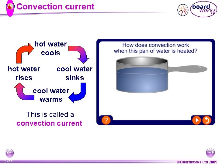 Convection current hot water cools hot water rises cool water sinks cool water warms