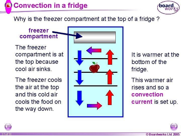 Convection in a fridge Why is the freezer compartment at the top of a