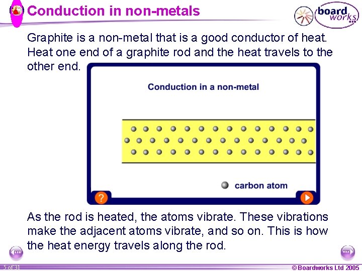 Energy Heat Transfer 1 of 31 Boardworks Ltd