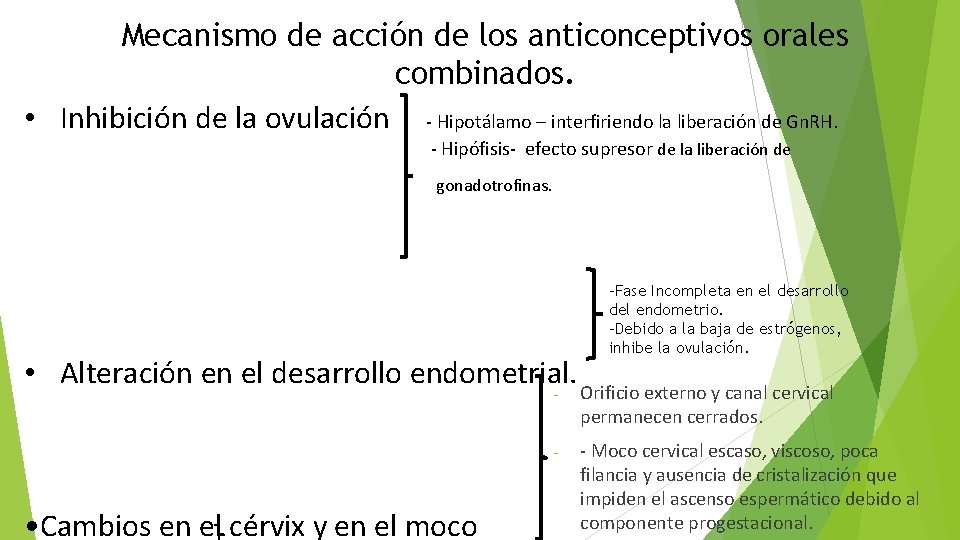 Mecanismo de acción de los anticonceptivos orales combinados. • Inhibición de la ovulación -