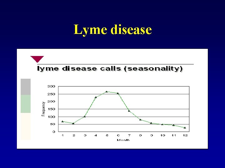 Lyme disease 