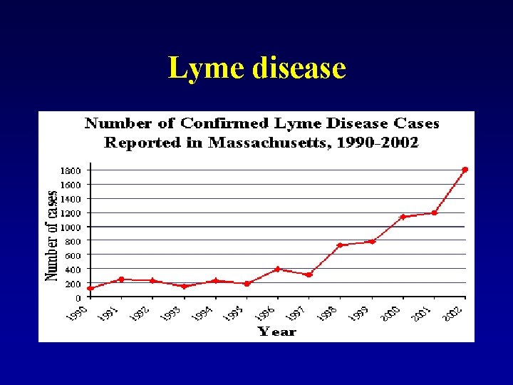 Lyme disease 