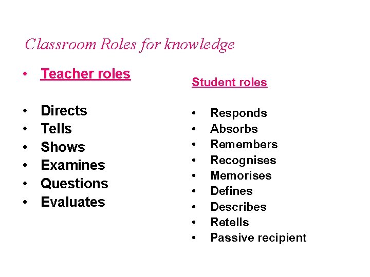 Classroom Roles for knowledge • Teacher roles • • • Directs Tells Shows Examines