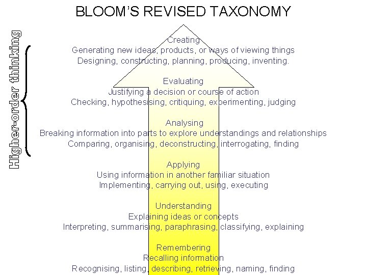 BLOOM’S REVISED TAXONOMY Creating Generating new ideas, products, or ways of viewing things Designing,