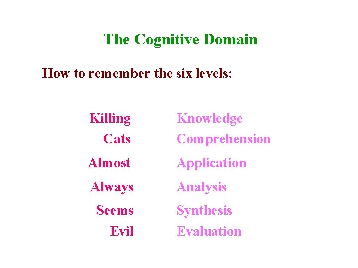The Cognitive Domain How to remember the six levels: Killing Cats Knowledge Comprehension Almost