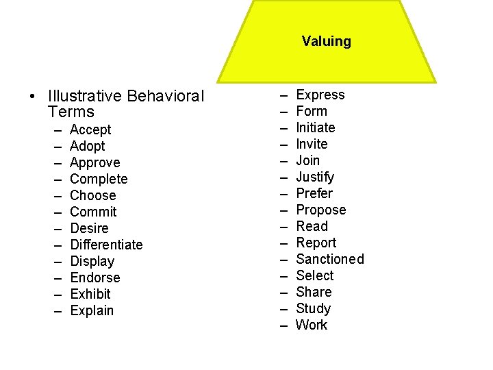 Valuing • Illustrative Behavioral Terms – – – Accept Adopt Approve Complete Choose Commit