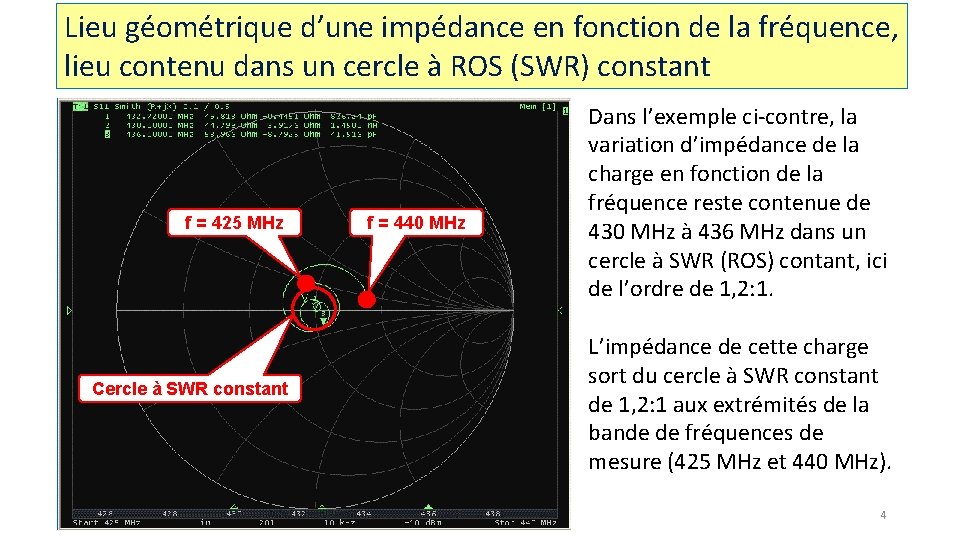 Lieu géométrique d’une impédance en fonction de la fréquence, lieu contenu dans un cercle