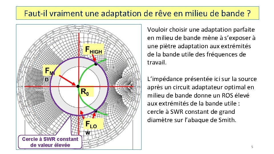 Faut-il vraiment une adaptation de rêve en milieu de bande ? Vouloir choisir une