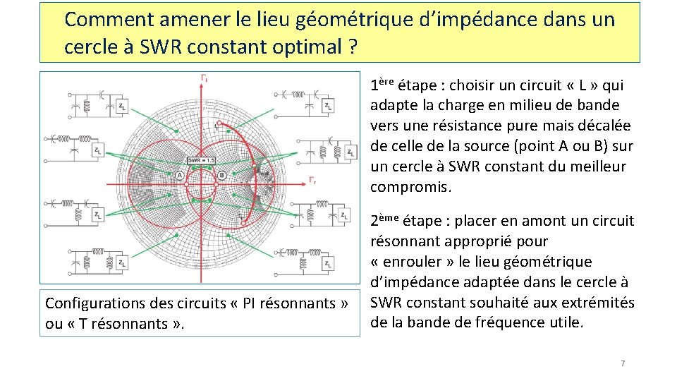 Comment amener le lieu géométrique d’impédance dans un cercle à SWR constant optimal ?
