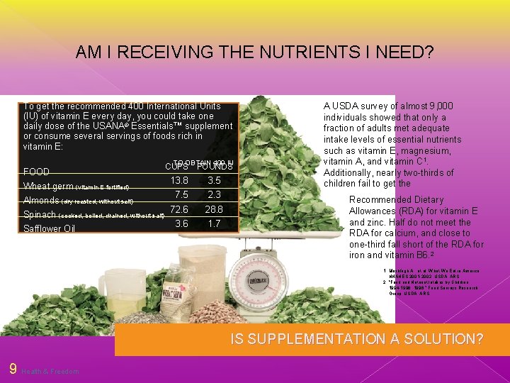 AM I RECEIVING THE NUTRIENTS I NEED? To get the recommended 400 International Units