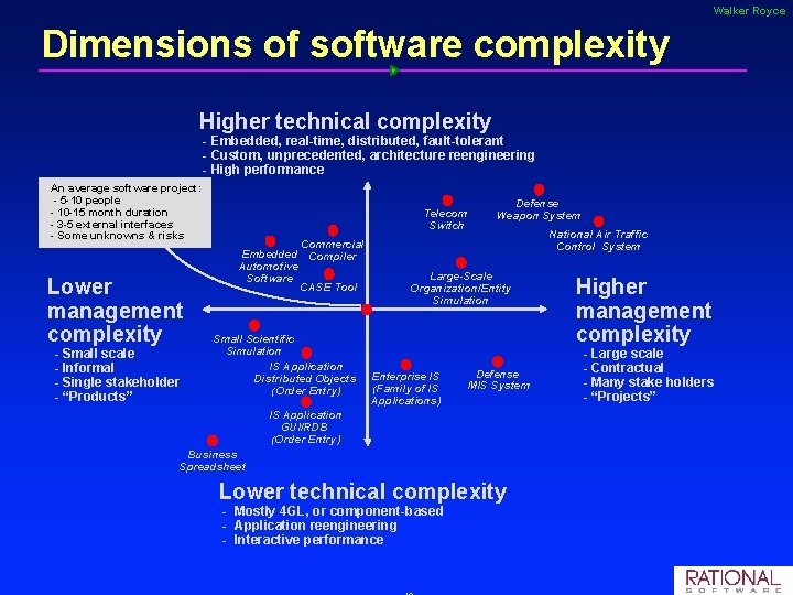 Walker Royce Dimensions of software complexity Higher technical complexity - Embedded, real-time, distributed, fault-tolerant Walker Royce Dimensions of software complexity Higher technical complexity - Embedded, real-time, distributed, fault-tolerant