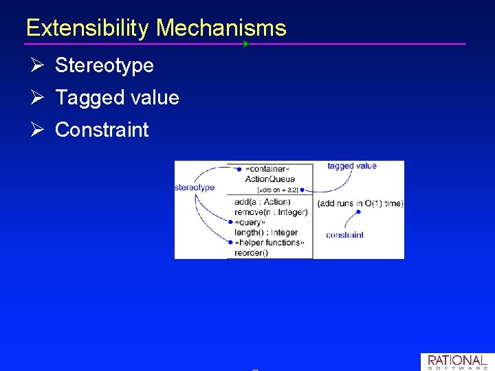 Extensibility Mechanisms Ø Stereotype Ø Tagged value Ø Constraint 
