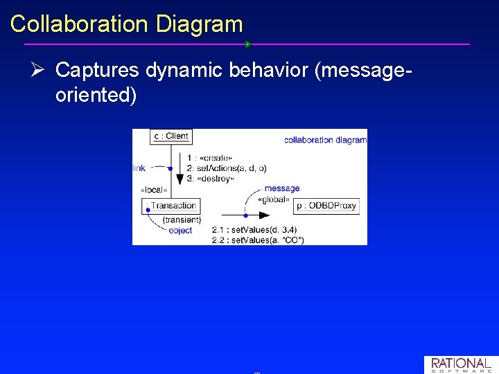 Collaboration Diagram Ø Captures dynamic behavior (message oriented) Collaboration Diagram Ø Captures dynamic behavior (message oriented)