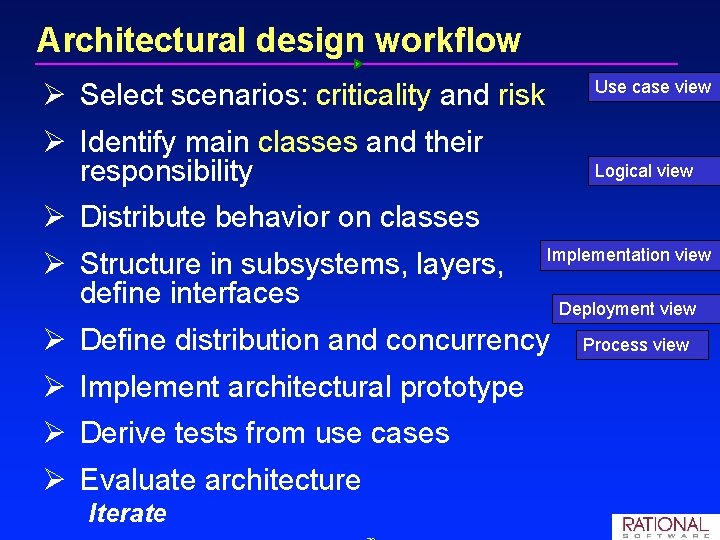 Architectural design workflow Use case view Ø Select scenarios: criticality and risk Ø Identify