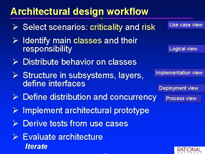 Architectural design workflow Use case view Ø Select scenarios: criticality and risk Ø Identify Architectural design workflow Use case view Ø Select scenarios: criticality and risk Ø Identify