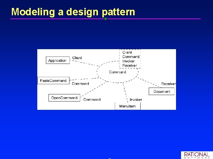 Modeling a design pattern 