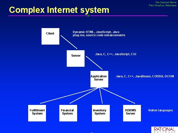 The Second Wave Paul Dreyfus, Netscape Complex Internet system Client Dynamic HTML, Java. Script,