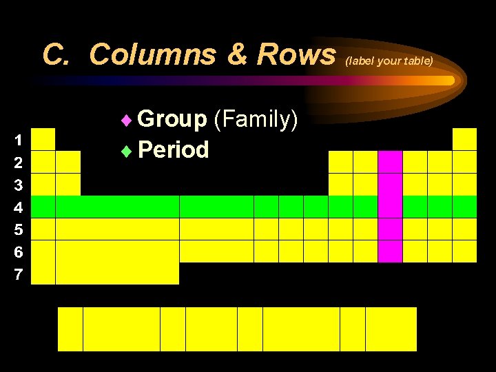 C. Columns & Rows ¨ Group (Family) ¨ Period (label your table) 