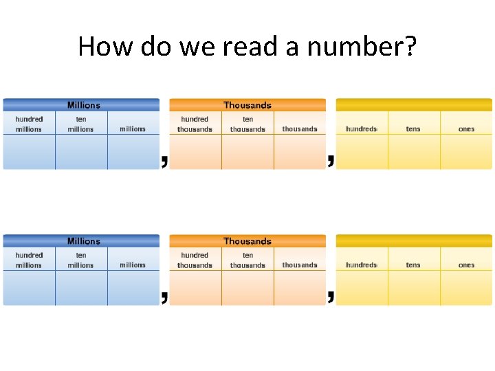How do we read a number? 