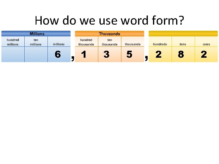 How do we use word form? 6 1 3 5 2 8 2 