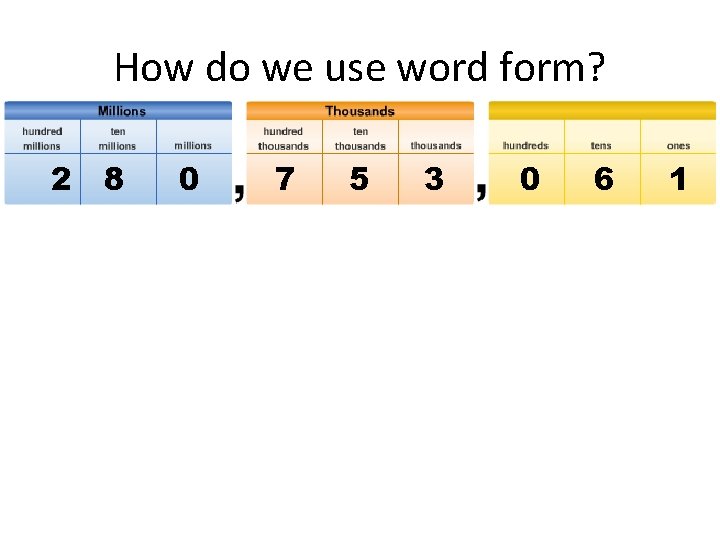 How do we use word form? 2 8 0 7 5 3 0 6