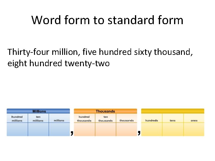 Word form to standard form Thirty-four million, five hundred sixty thousand, eight hundred twenty-two