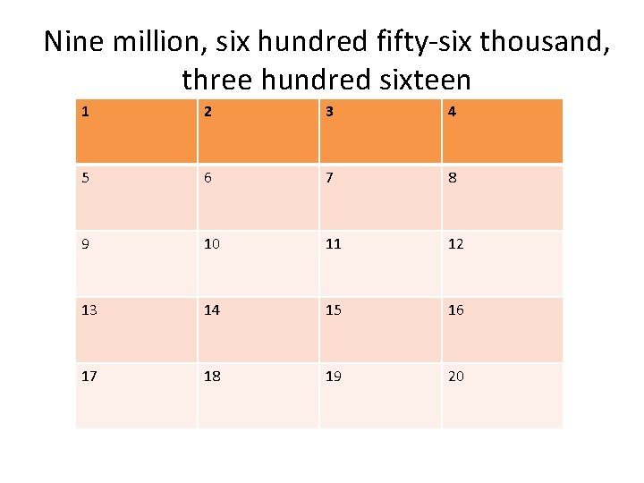 Nine million, six hundred fifty-six thousand, three hundred sixteen 1 2 3 4 5