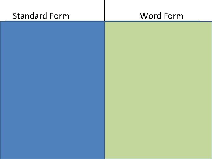 Standard Form Word Form 