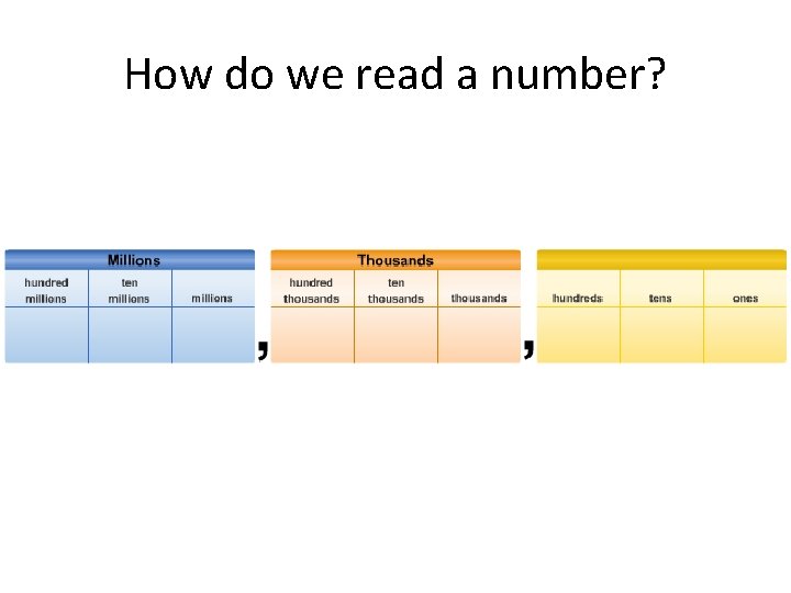 How do we read a number? 