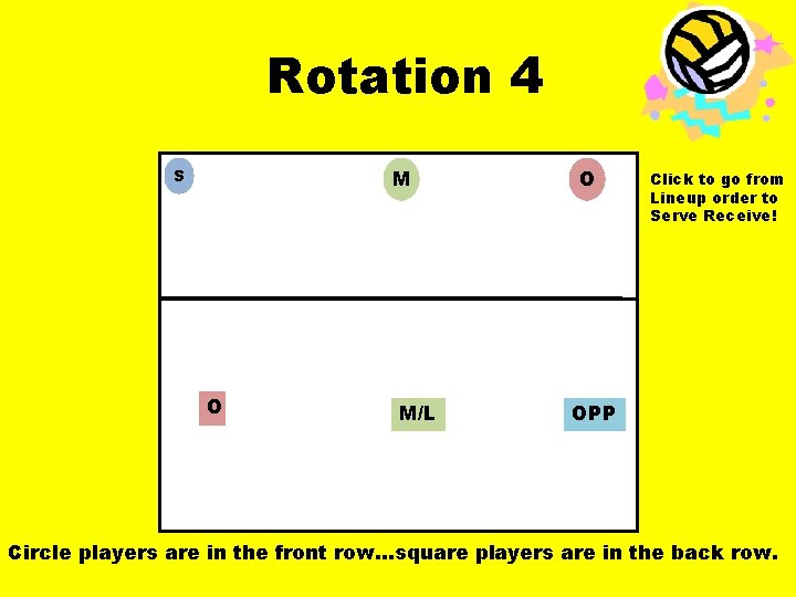 Rotation 4 M S O M/L O Click to go from Lineup order to