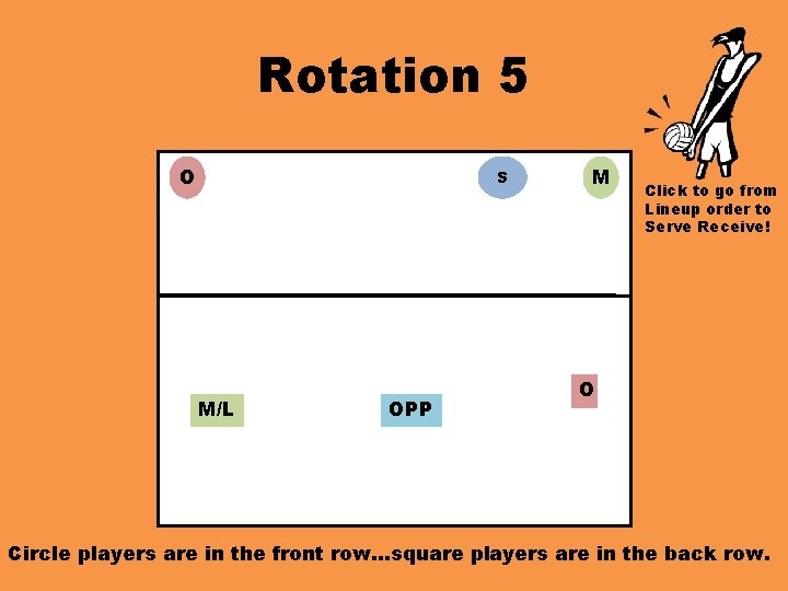 Rotation 5 O S M/L OPP M Click to go from Lineup order to