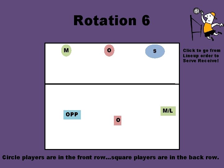Rotation 6 M OPP O Click to go from Lineup order to Serve Receive!