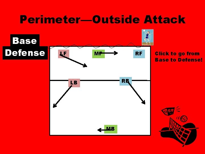 Perimeter—Outside Attack Base Defense LF MF RF RB LB MB Click to go from