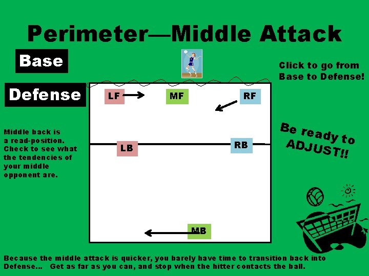 LincolnWay West Volleyball Serve Receive Defensive System Perimeter