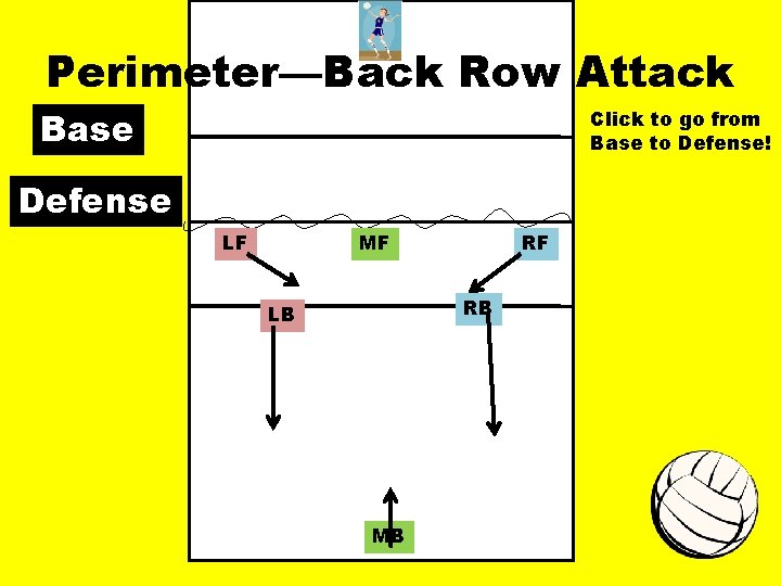 LincolnWay West Volleyball Serve Receive Defensive System Perimeter